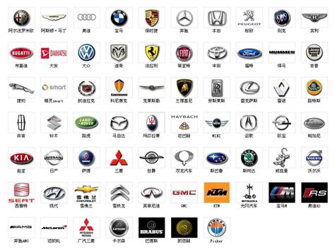 討人厭星座 世界汽車品牌logo